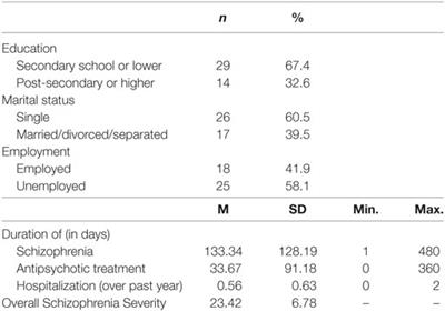 Prediction of Quality of Life in Asian Patients with Schizophrenia: A Cross-sectional Pilot Study